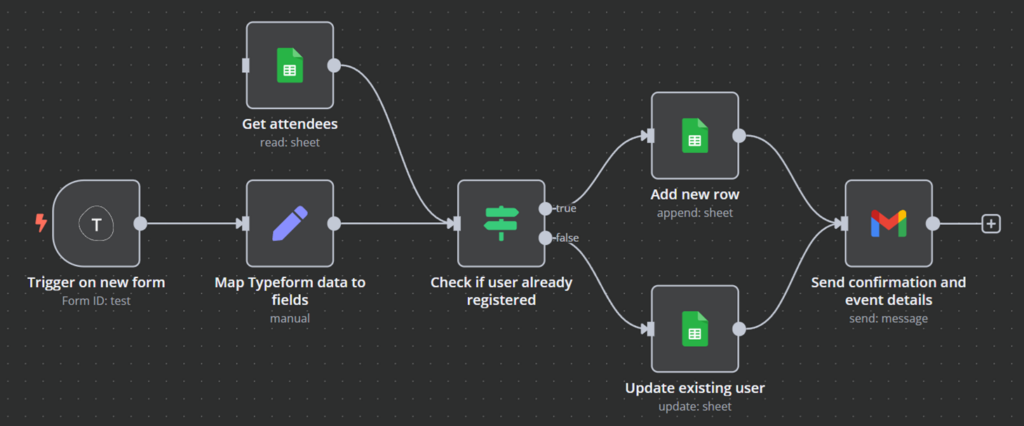 n8n workflow example