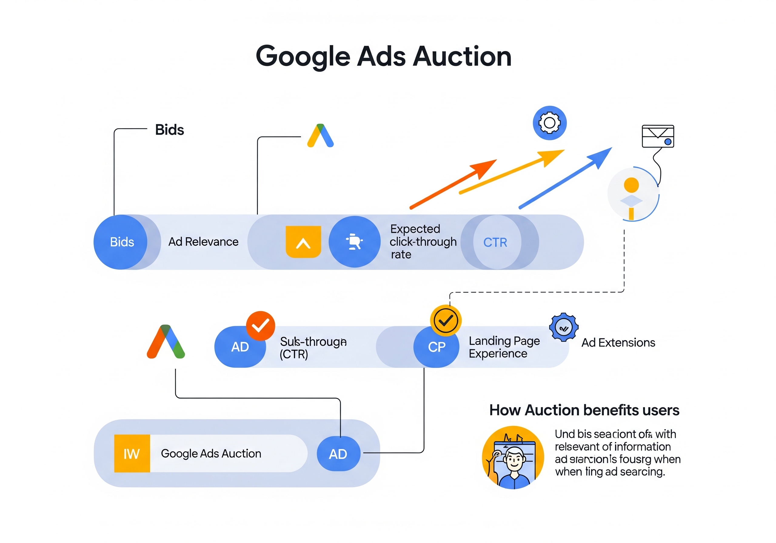 Responsive Search Ads adaptability example