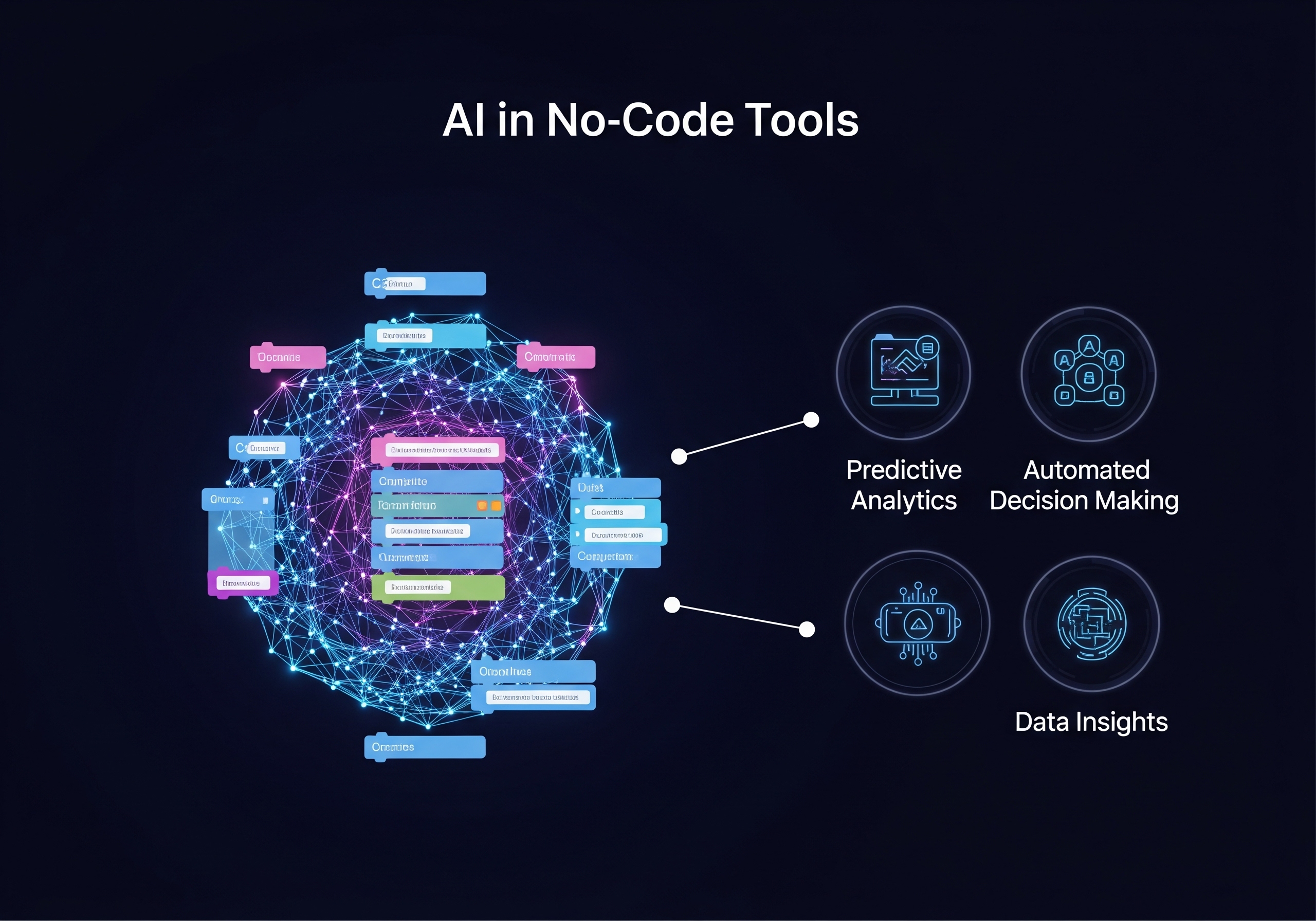 Future prospects of no-code tools with AI integration